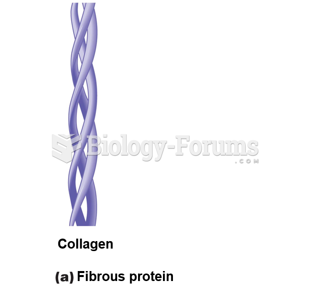 Three-dimensional structures of proteins: Fibrous protein