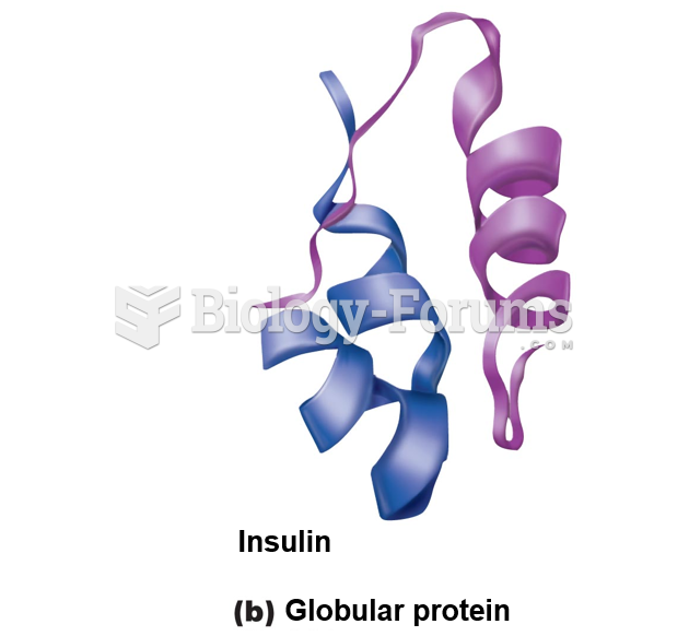 Three-dimensional structures of proteins: Globular protein