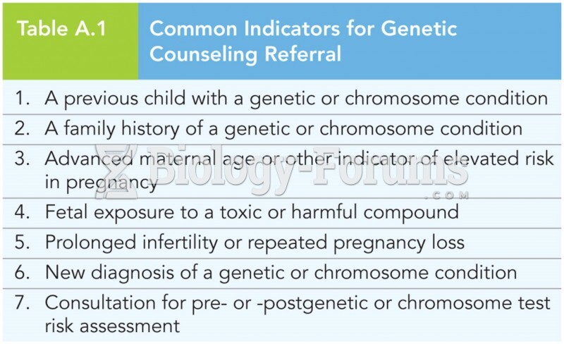 Common Indicators for Genetic Counseling Referral