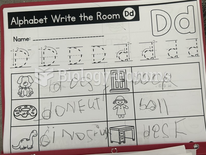 Alphabet writing for junior kindergarten