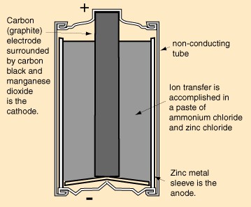 Carbon-zinc Battery