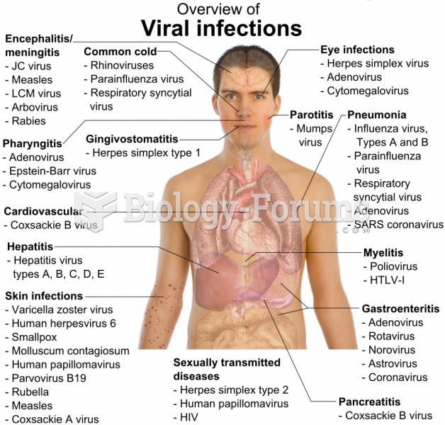 Viral infections