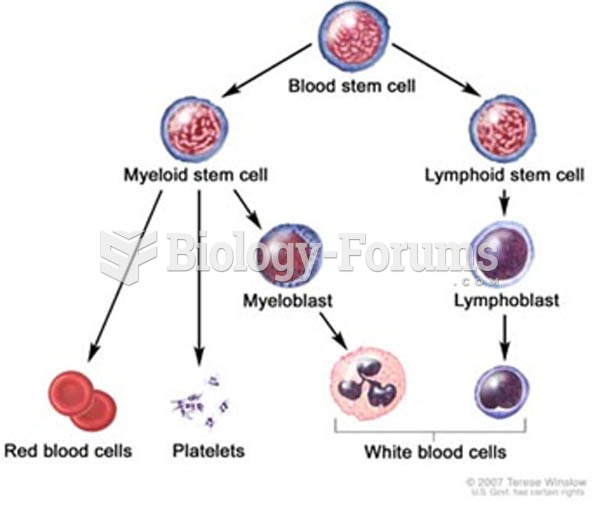 Blood Stem cell classification