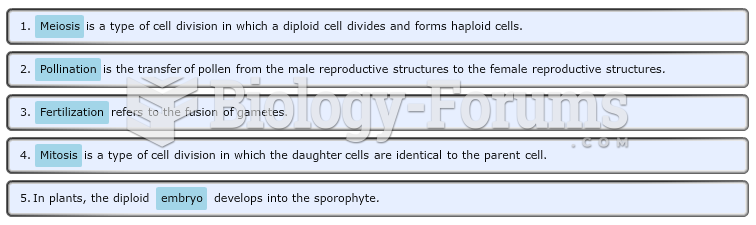 Land Plant Reproductive Terms