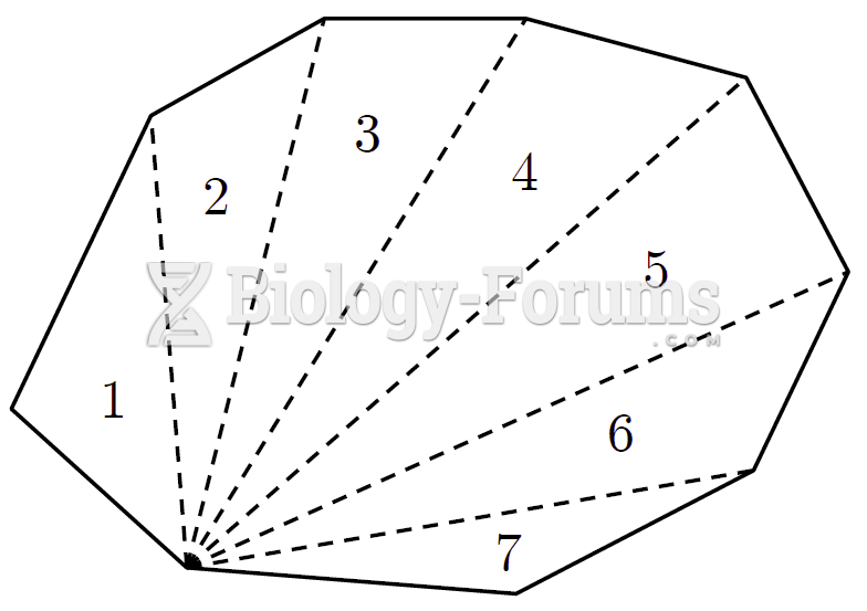 Approximation a polygon with triangles