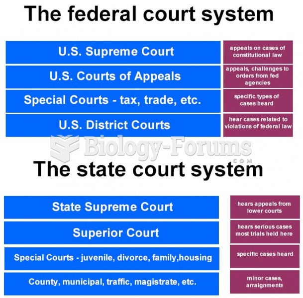 Federal vs state law