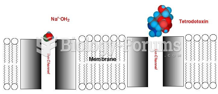 Membrane with ion channels and hydrated sodium ion and tetrodotoxin
