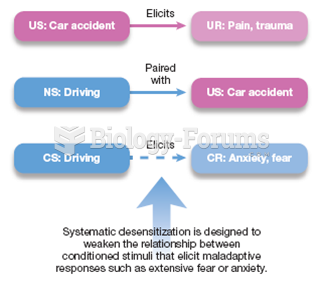 Classical Conditioning and Systematic Desensitization 