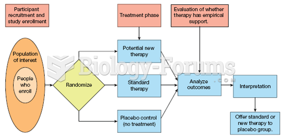 Testing Whether Therapy has Empirical Support 