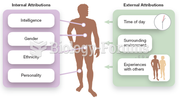 Internal and external attributions