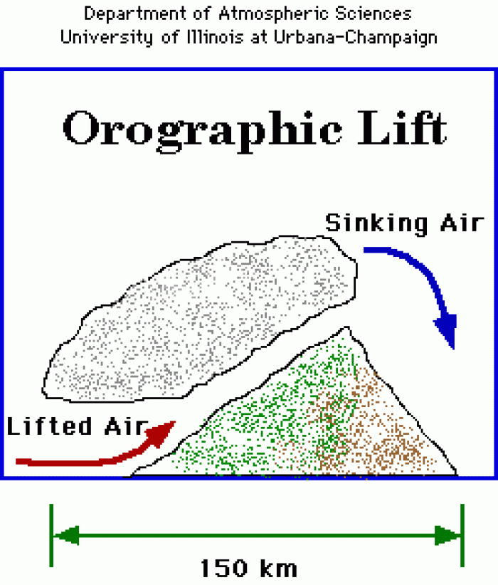 Orographic Lift