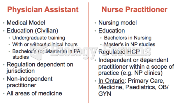 Differences between a Nurse Practitioner
