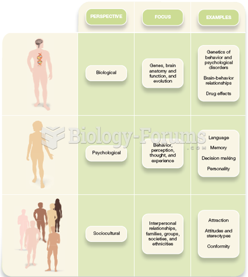 The Biopsychosocial Model 