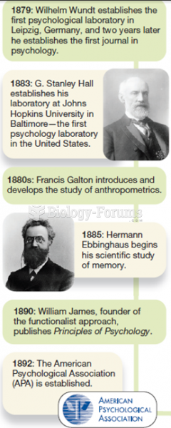 Major Events in the History of Psychology (2 of 6)