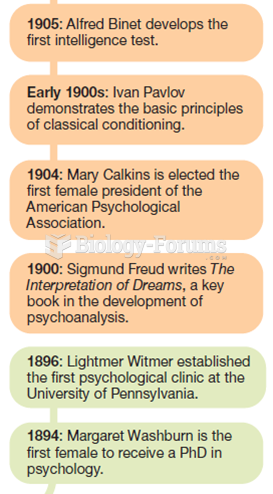 Major Events in the History of Psychology (3 of 6)