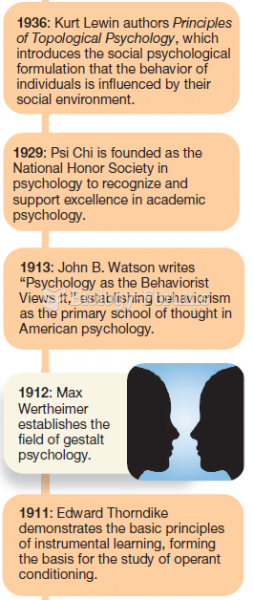 Major Events in the History of Psychology (4 of 6)