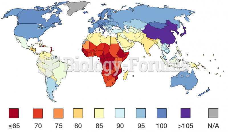 Average national IQs according to IQ and Global Inequality