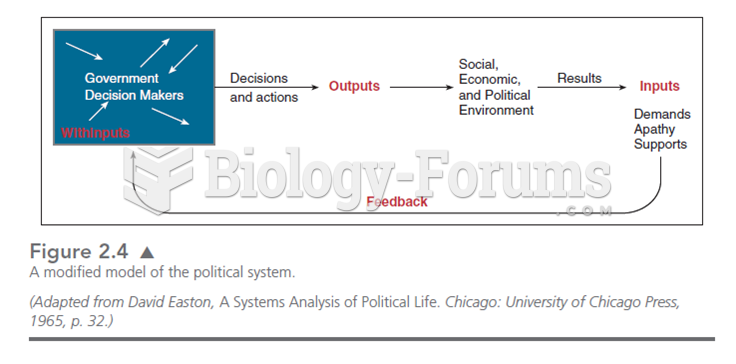  This modified model of Easton’s systems theory puts government decision makers as the source of pol