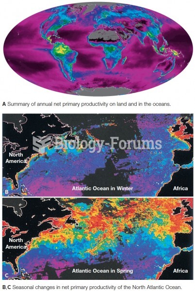 Satellite data showing net primary production. Productivity is coded as red (highest) down through o