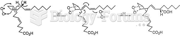 Arachidonic acid