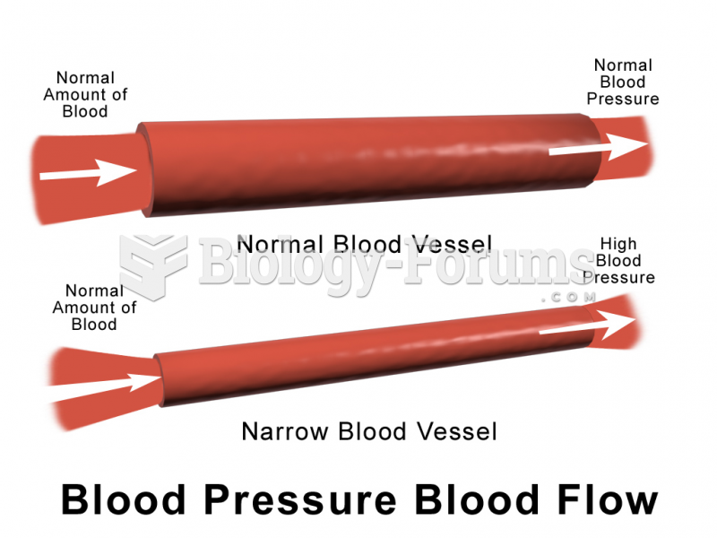 Blood pressure and blood volume relationship