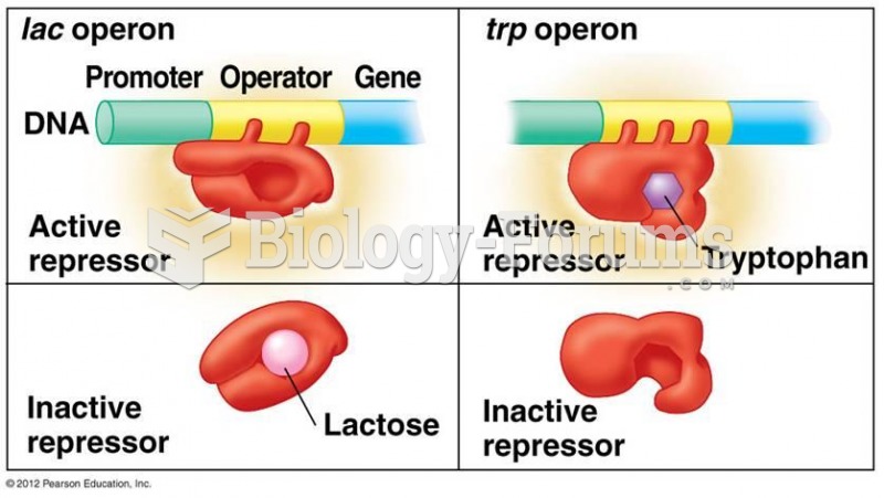 Lac versus trp operon