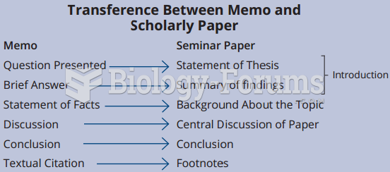 Transference Between Memo and Scholarly Paper