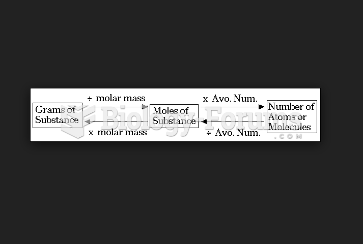 Avogadro's number calculation