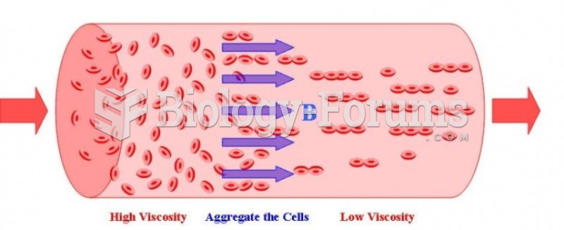 Aggregated red-cell clusters have a streamlined shape, leading to further viscos