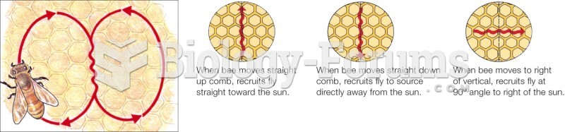 Tactile Display: Honeybee Dances 