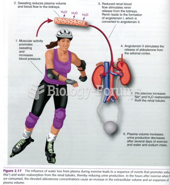 Mechanism involved in renal control of blood pressure