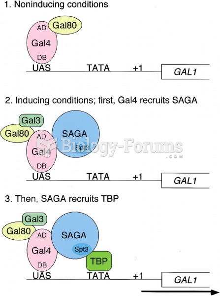 Galactose gene expression