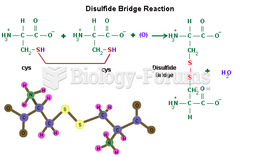 Disulfide Bridge Reaction