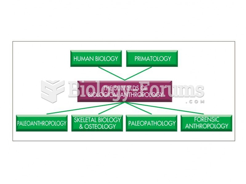Subfields of biological anthropology