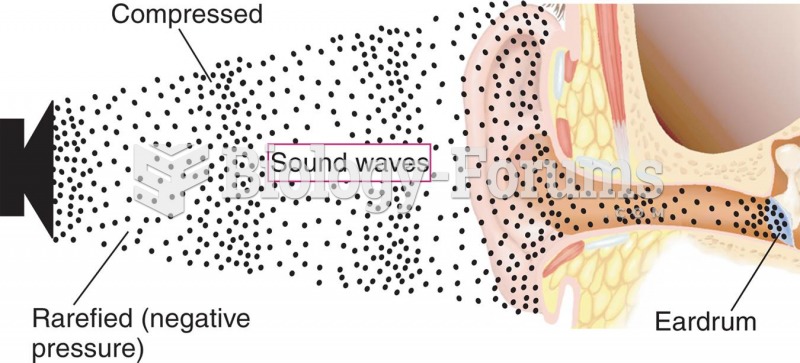 Sound Waves