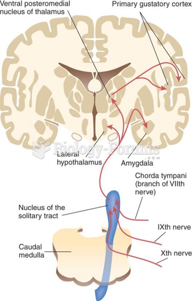 Neural Pathways of the Gustatory System