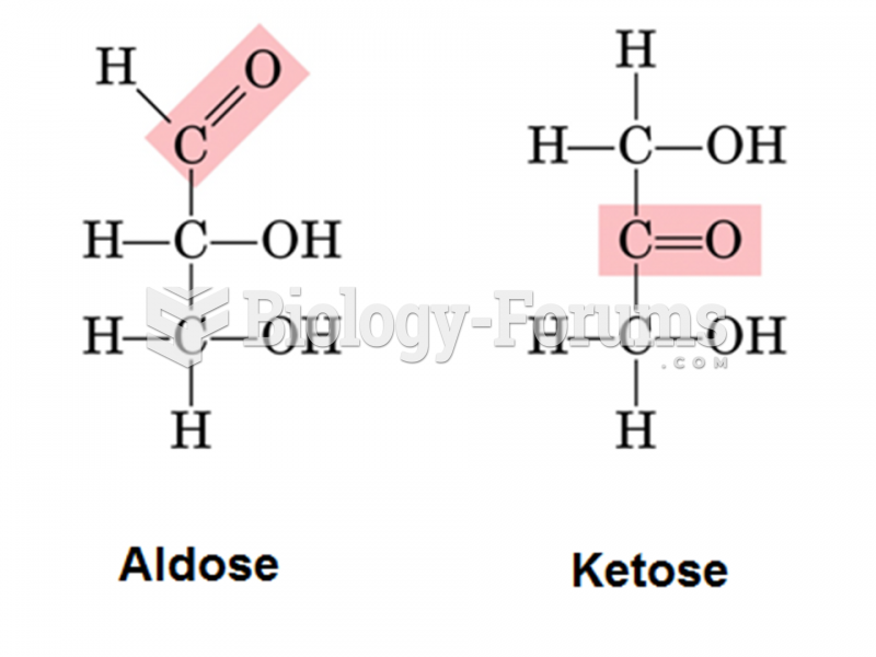 Aldose versus ketose