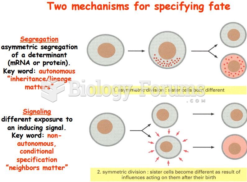 Mechanism that specify cell fate