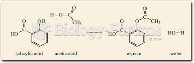 Salicylic acid to asprin