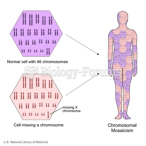 Changes in chromosome number