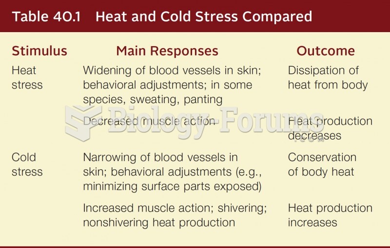Heat and Cold Stress Compared