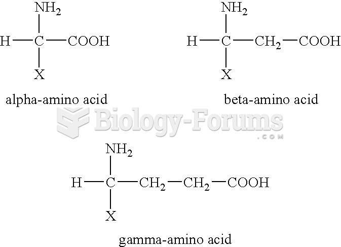 Alpha, beta, gamma amino acids