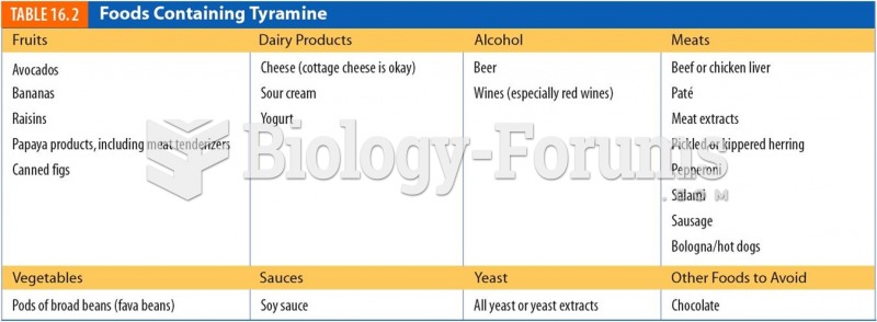Foods containing Tyramine
