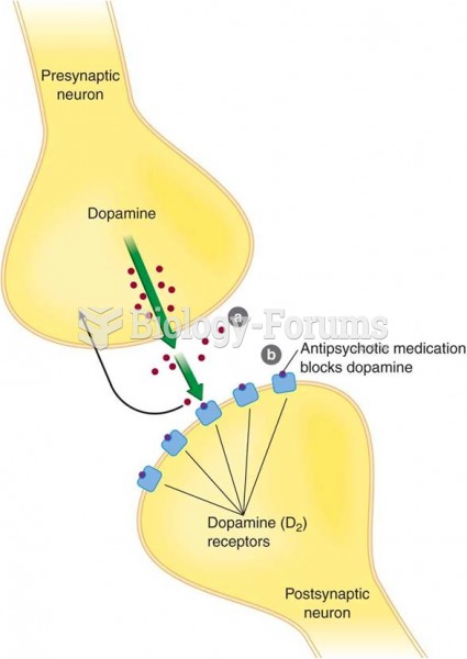 Mechanism of action of antipsychotic drugs: (a) overproduction of dopamine; (b) antipsychotic medica
