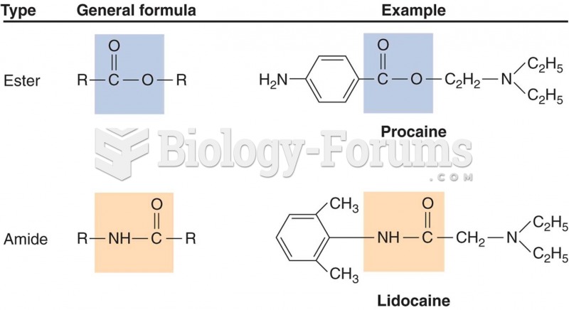 Chemical structures of ester and amide local anesthetics