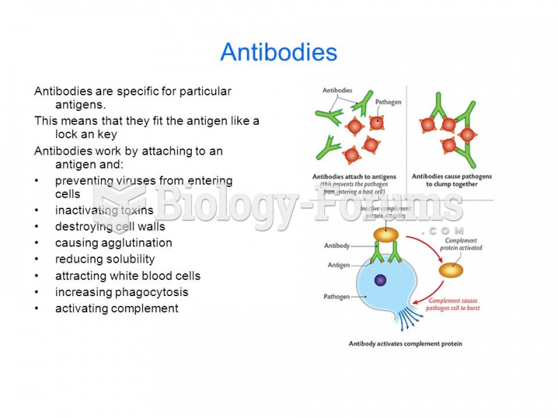 Antibodies mechanism of action