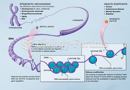 Epigenetics in Breast Cancer