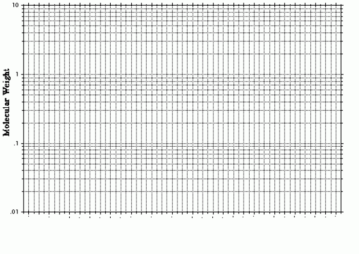 Log graph paper