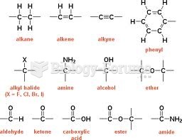 Biochem funtional groups