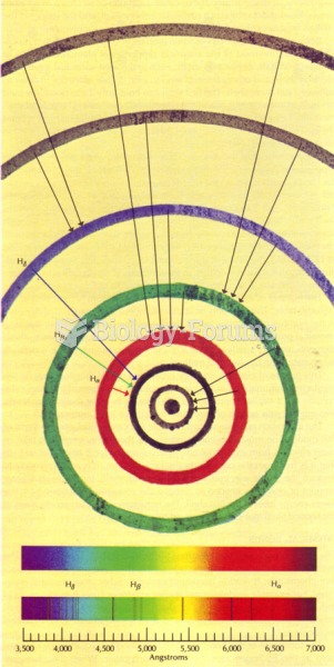 Bohr Model of Hydrogen Atom